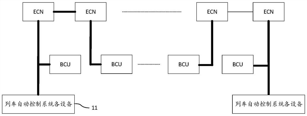 Network convergence-based train control and management system, communication method and communication device