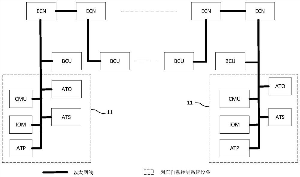 Network convergence-based train control and management system, communication method and communication device