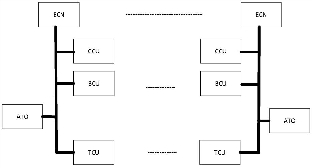 Network convergence-based train control and management system, communication method and communication device