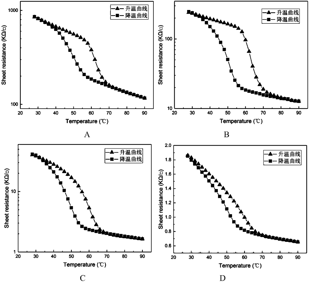 Method for improving vanadium dioxide phase change amplitude by regulating sputtering power