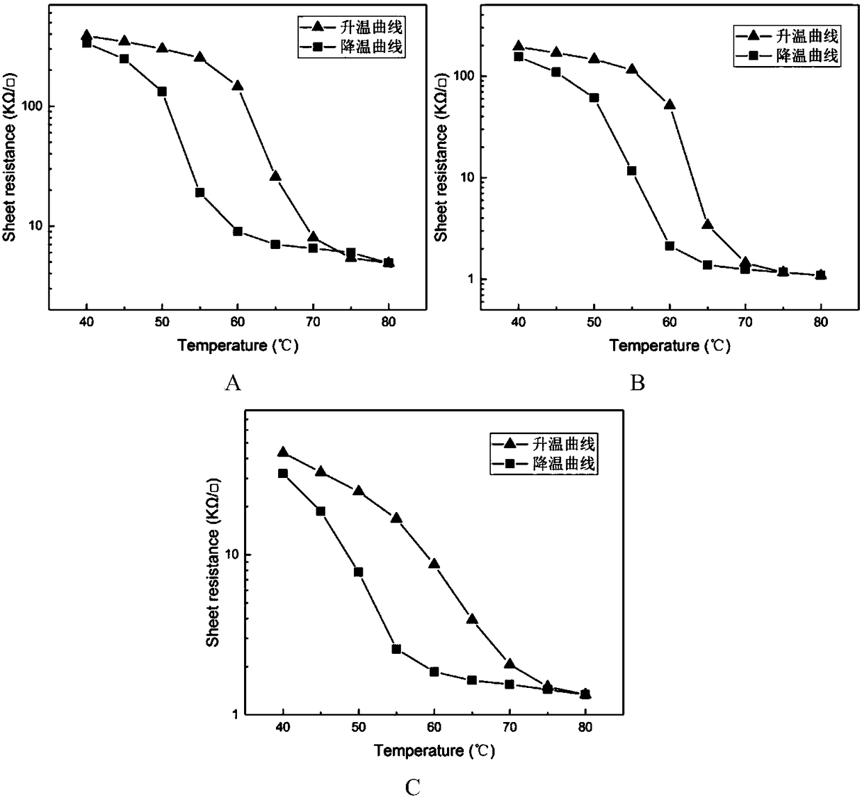 Method for improving vanadium dioxide phase change amplitude by regulating sputtering power