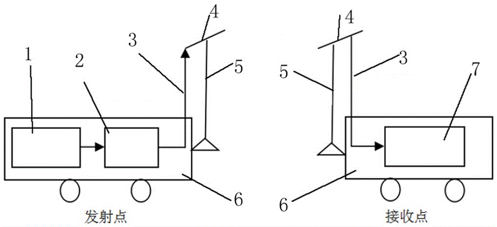 Model correcting device used for communication electronic device simulation test