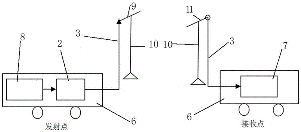 Model correcting device used for communication electronic device simulation test