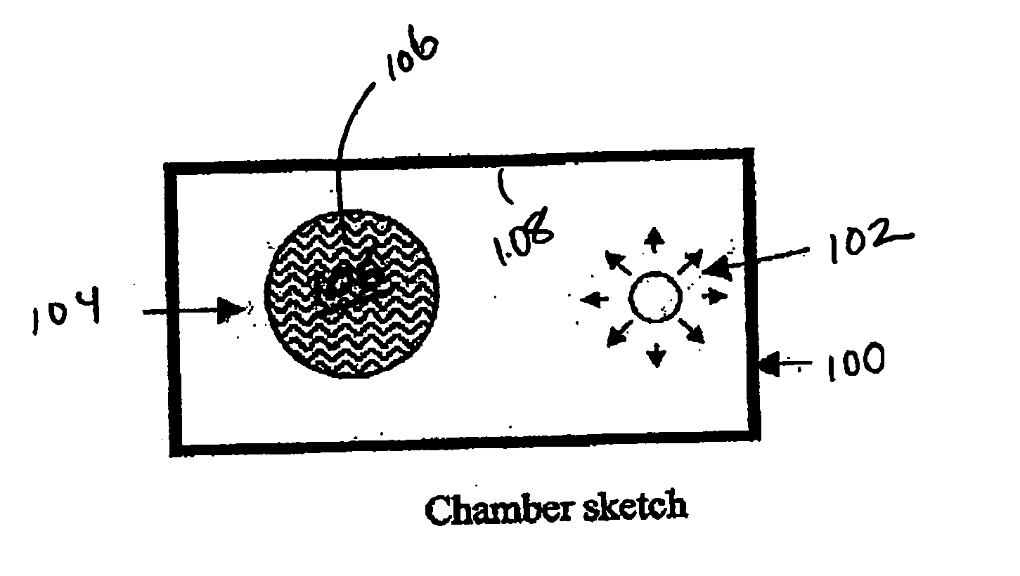 Ultraviolet light treatment chamber