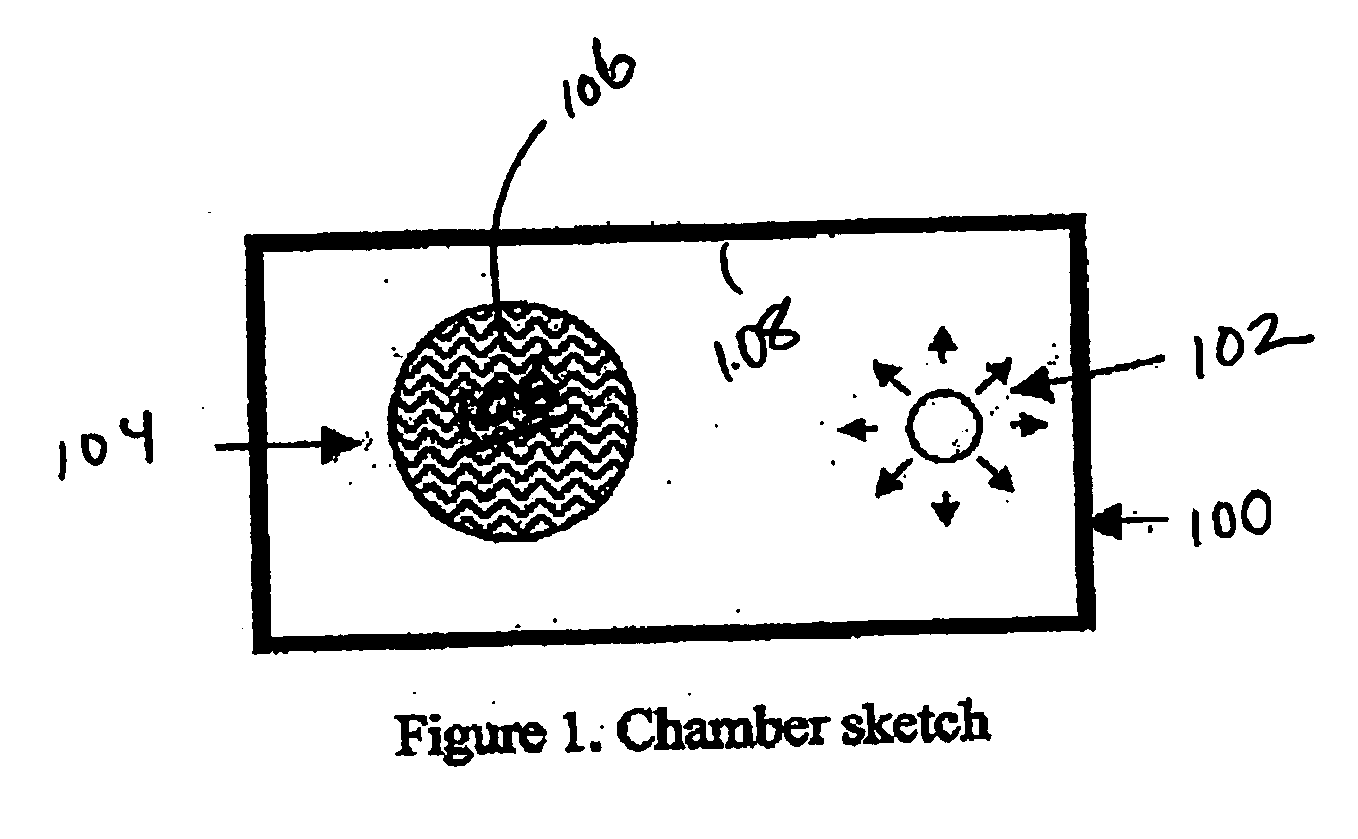 Ultraviolet light treatment chamber