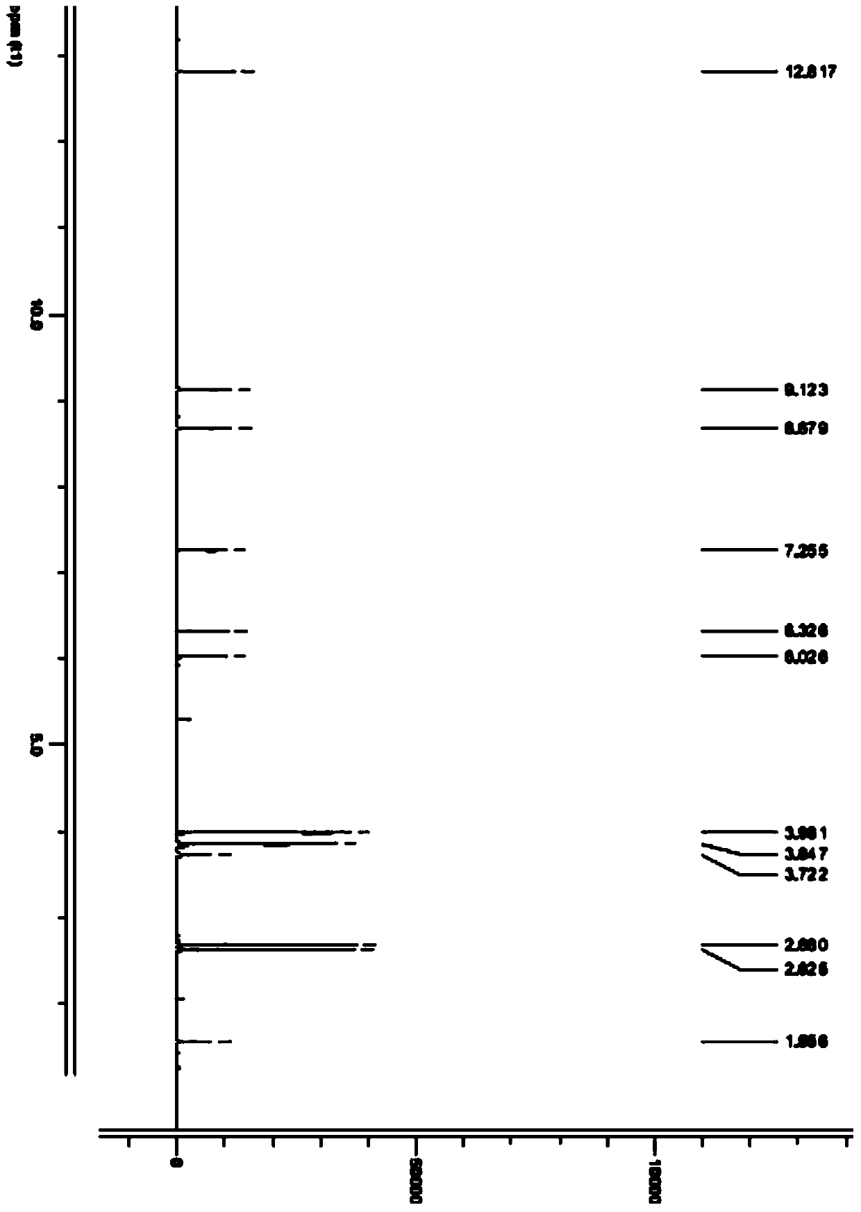 Preparation method of eugenin a and its application in the preparation of breast cancer medicine