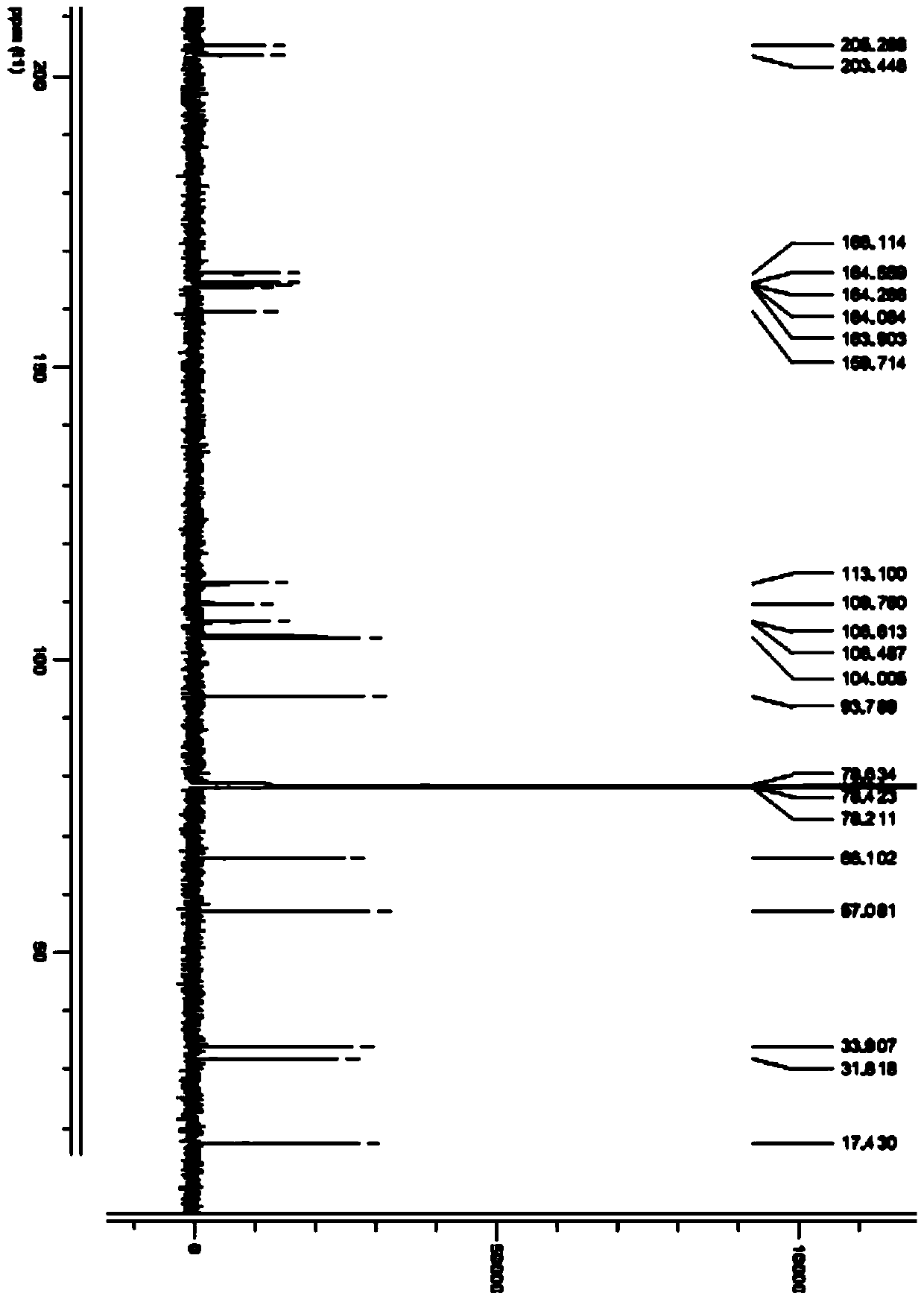 Preparation method of eugenin a and its application in the preparation of breast cancer medicine