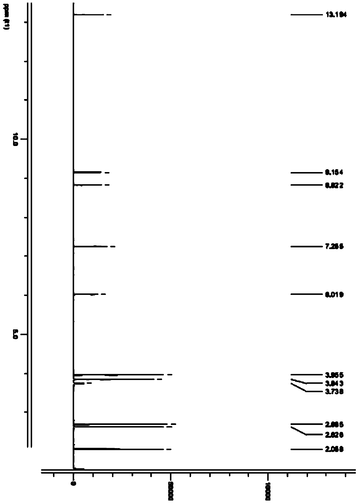 Preparation method of eugenin a and its application in the preparation of breast cancer medicine