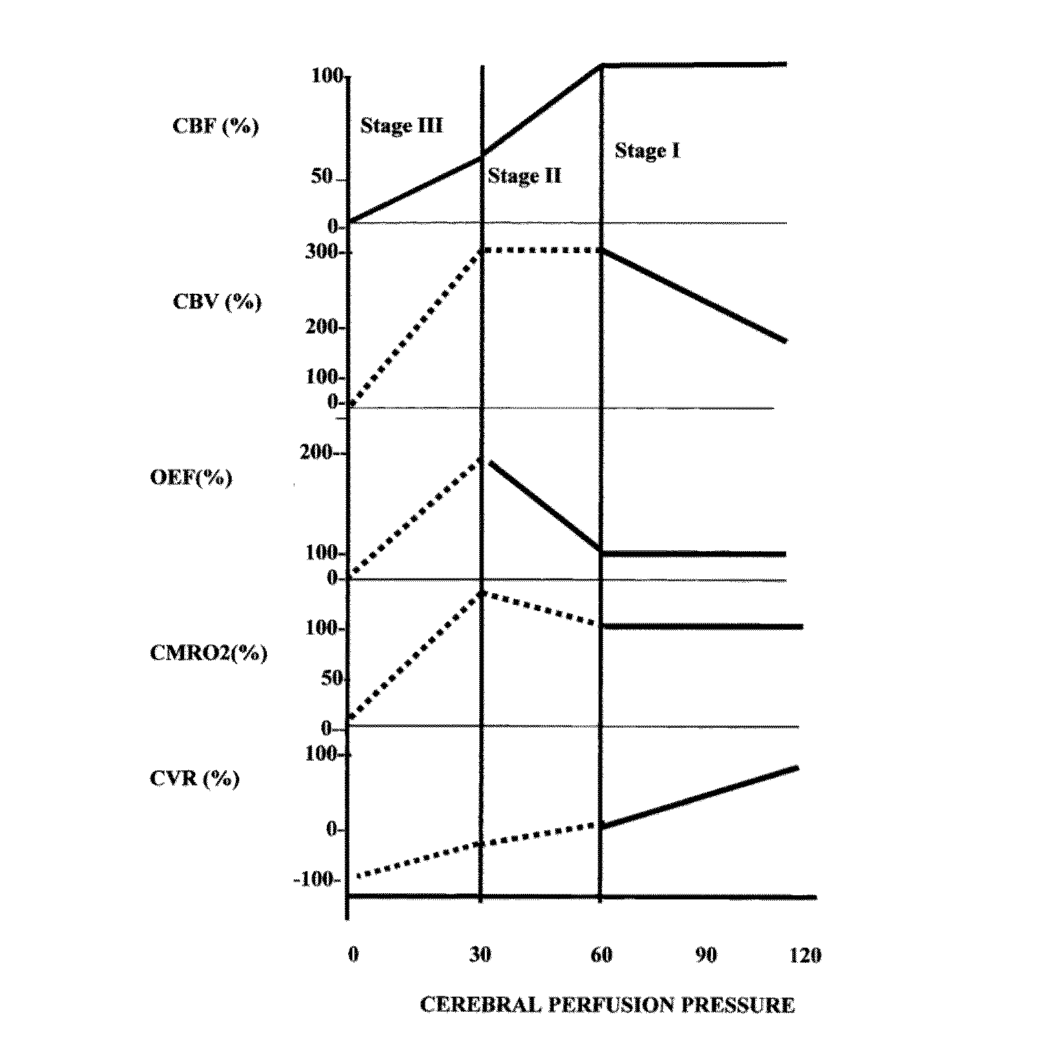 Devices for Estimating Regional Metabolic Rate of Organs Based on Heat Generation and for Estimating Regional Blood Flow(s) for the Volume(s) of Tissue Perfused