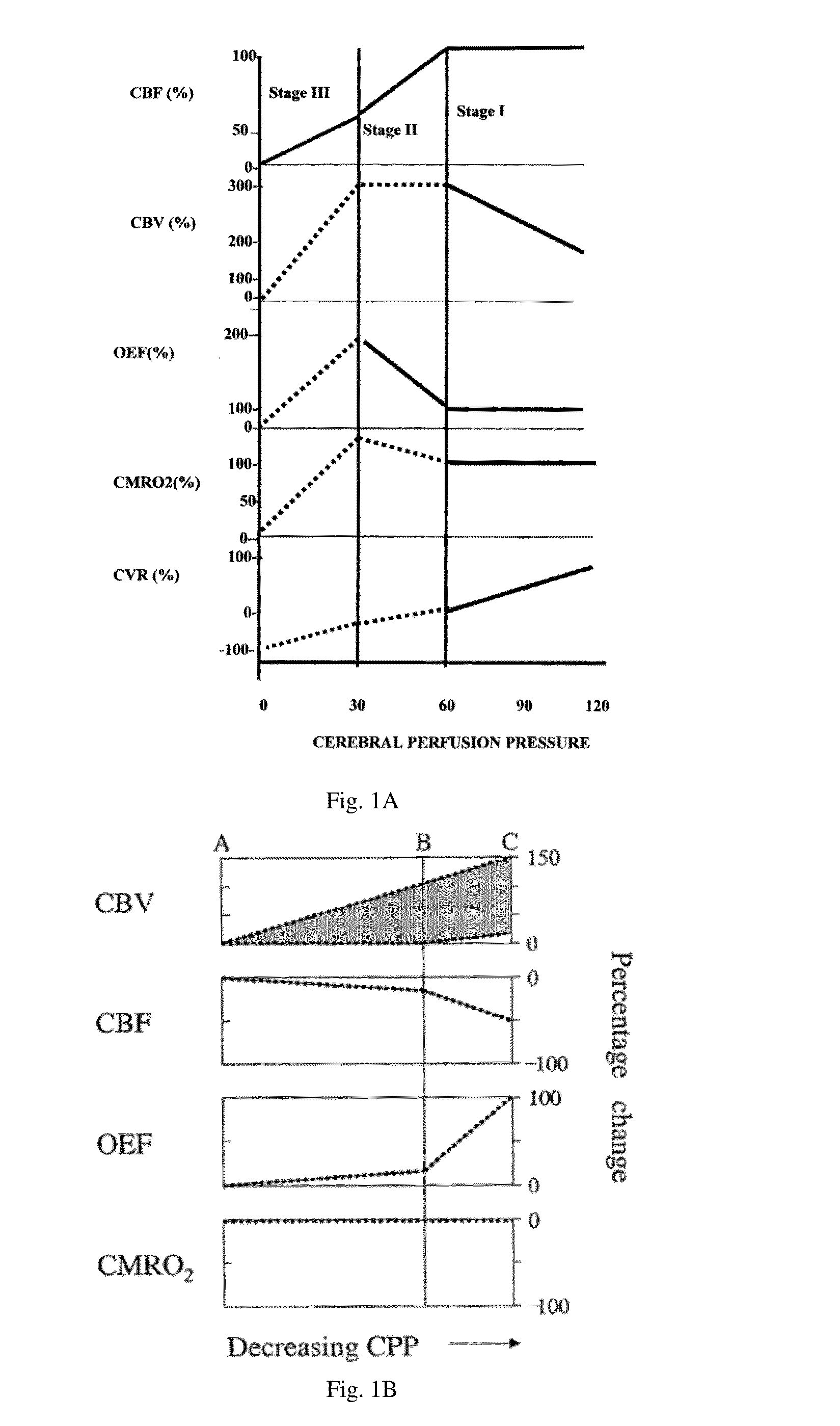 Devices for Estimating Regional Metabolic Rate of Organs Based on Heat Generation and for Estimating Regional Blood Flow(s) for the Volume(s) of Tissue Perfused