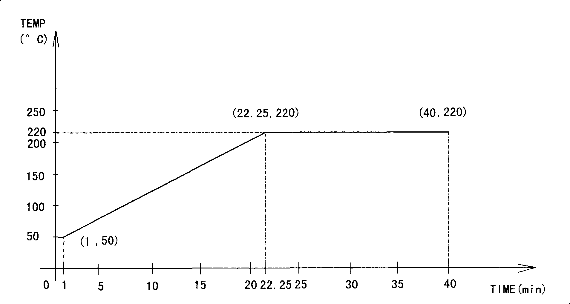 Method for comprehensively detecting minute amount of wooden meal in crime scene