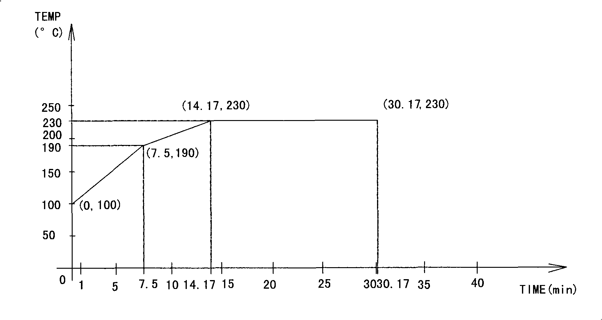 Method for comprehensively detecting minute amount of wooden meal in crime scene