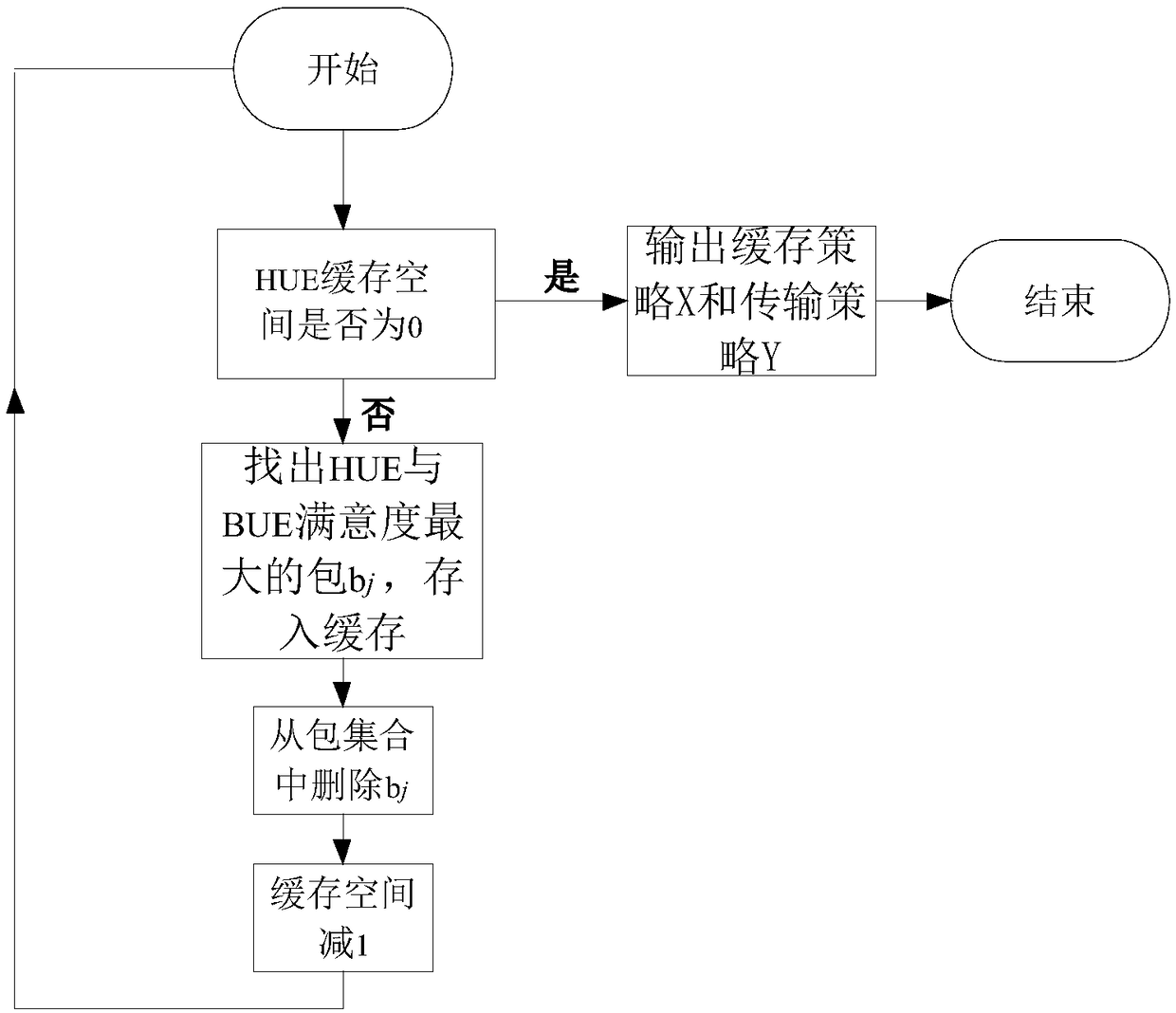 D2D group multi-target cache method based on social content and D2D group multi-target cache system based on social content and D2D group multi-target cache device based on social content