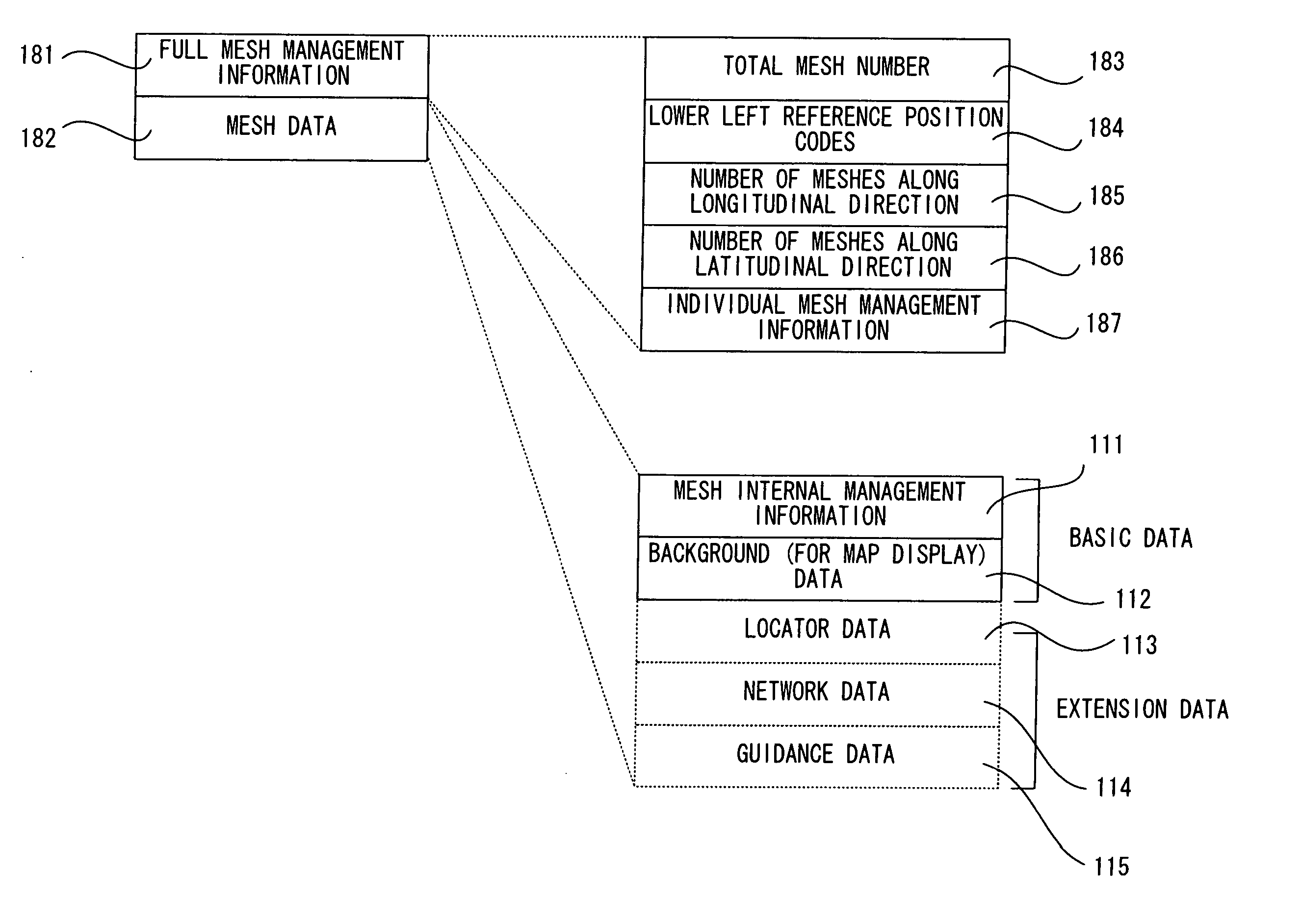 Map data product, map data processing program product, map data processing method, and map data processing device