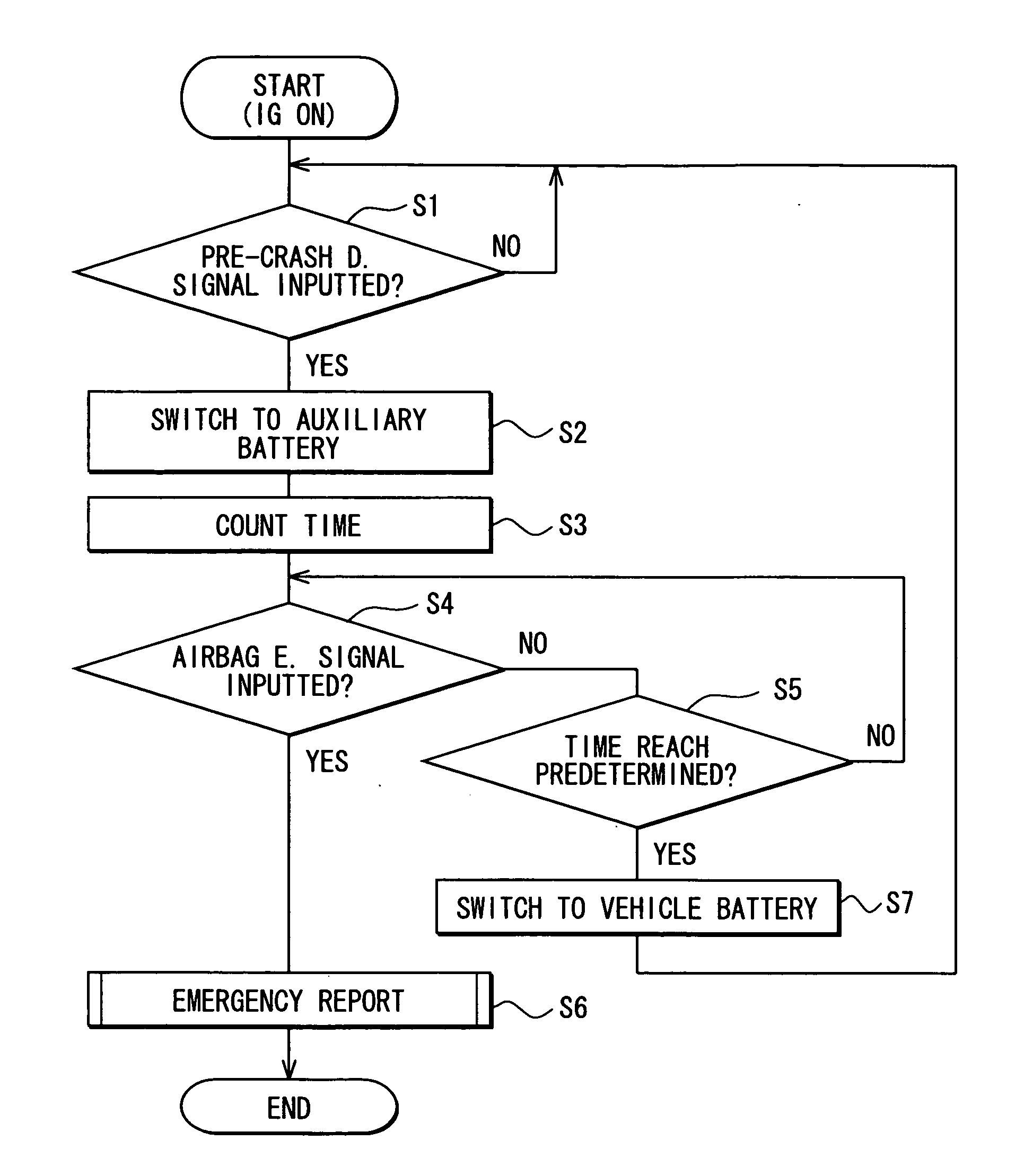 In-vehicle emergency report apparatus