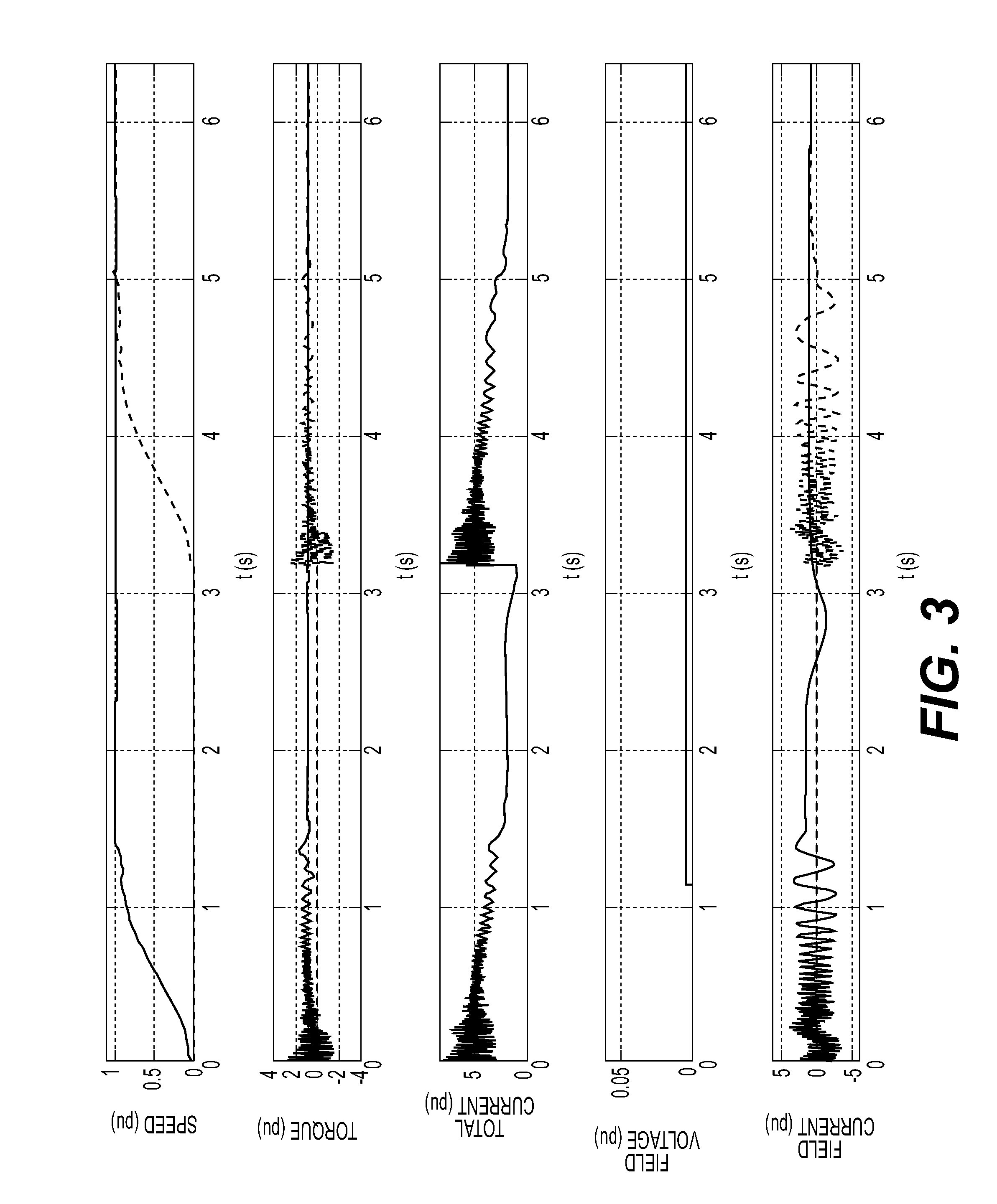 Method and system to start multiple AC motors supplied by a power converter via a common AC bus