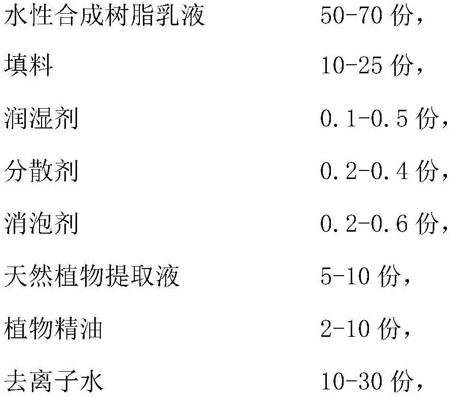 Mosquito-repellent and insect-resistant health coating with natural plant extraction solution and preparation method thereof