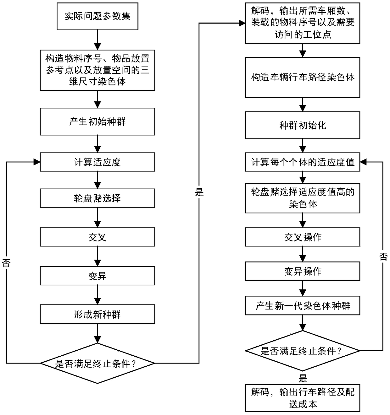 An optimization method of shop floor material distribution considering packing constraints