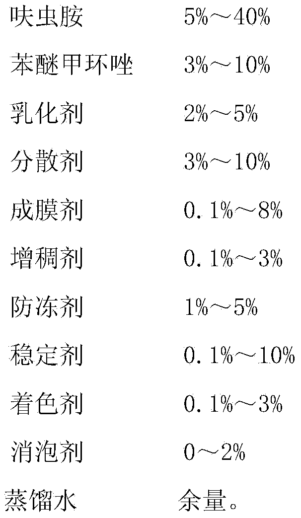 Suspension seed coating agent and preparing method thereof