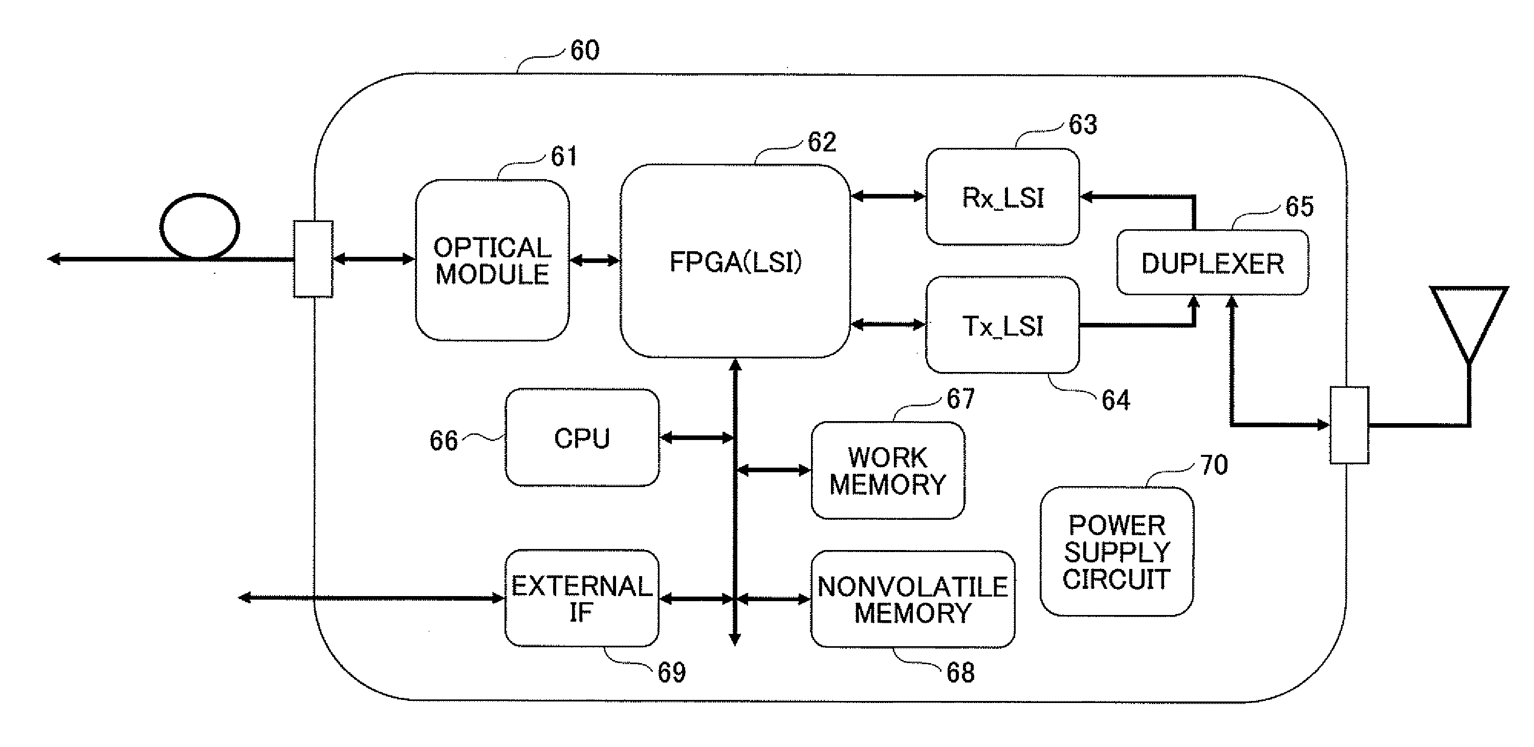 Communication system and radio processing apparatus