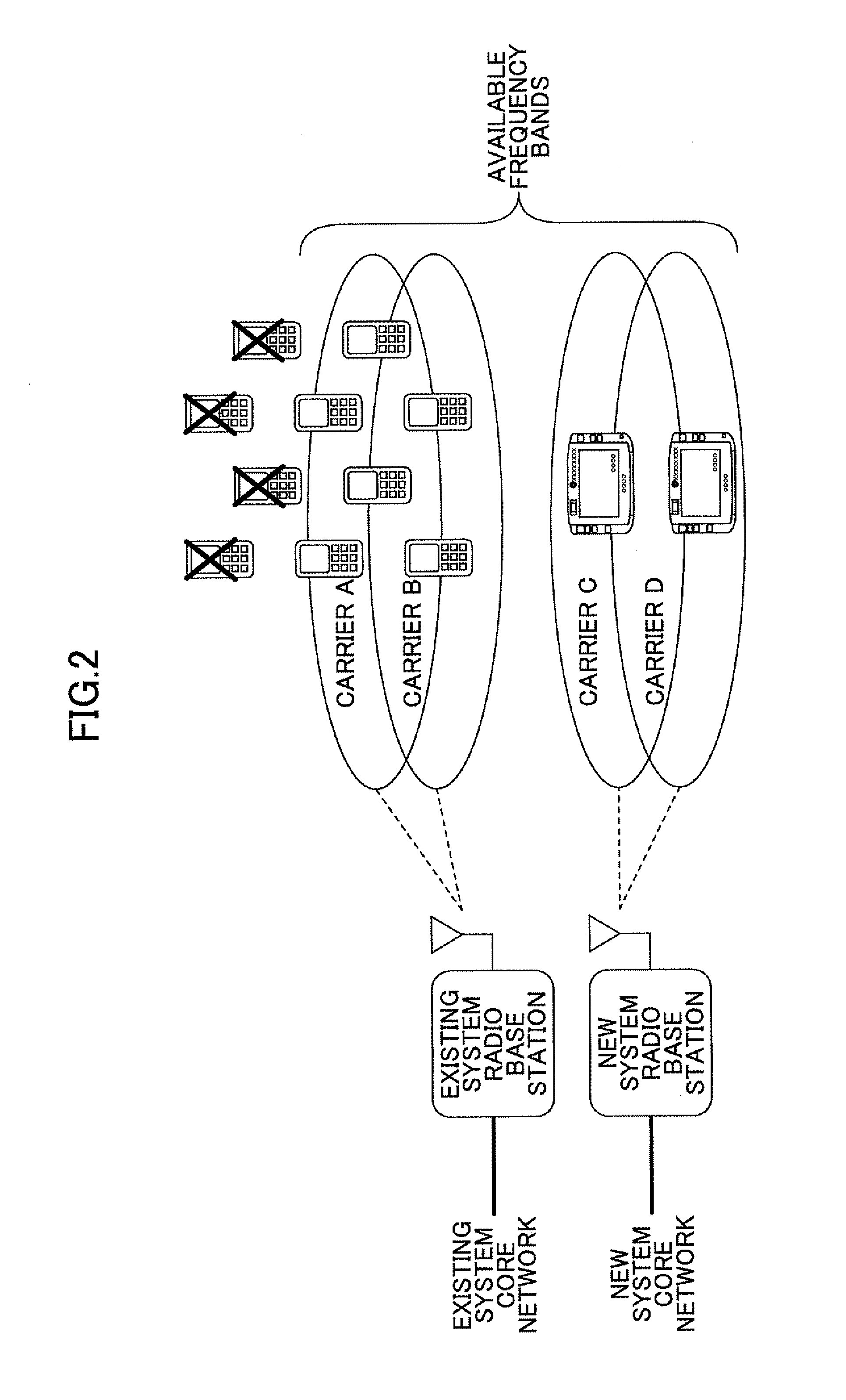 Communication system and radio processing apparatus