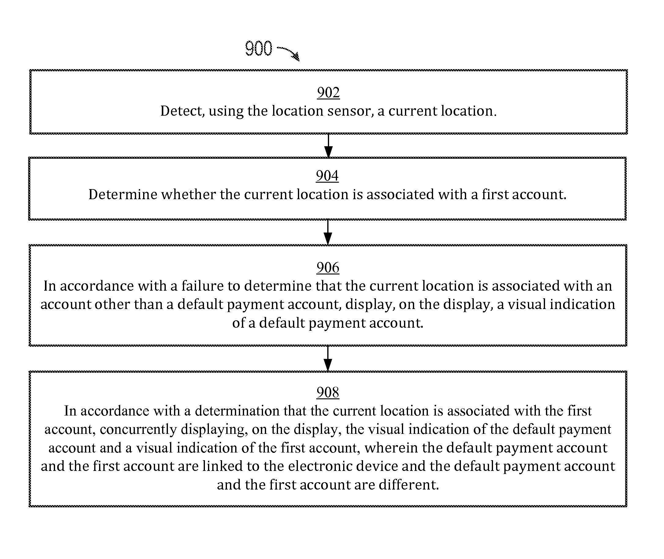 User interface for loyalty accounts and private label accounts for a wearable device