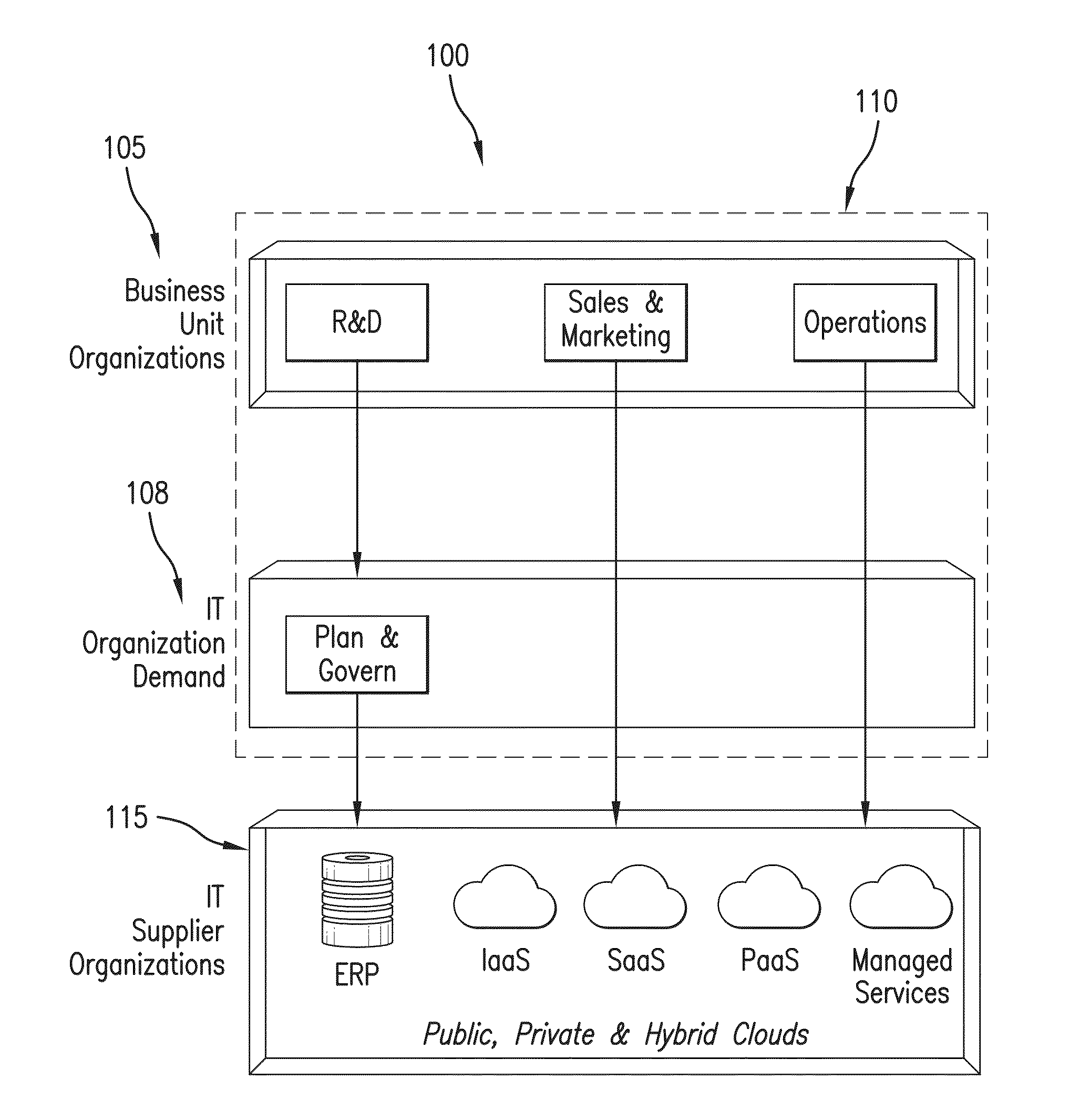 Advanced discovery of cloud resources