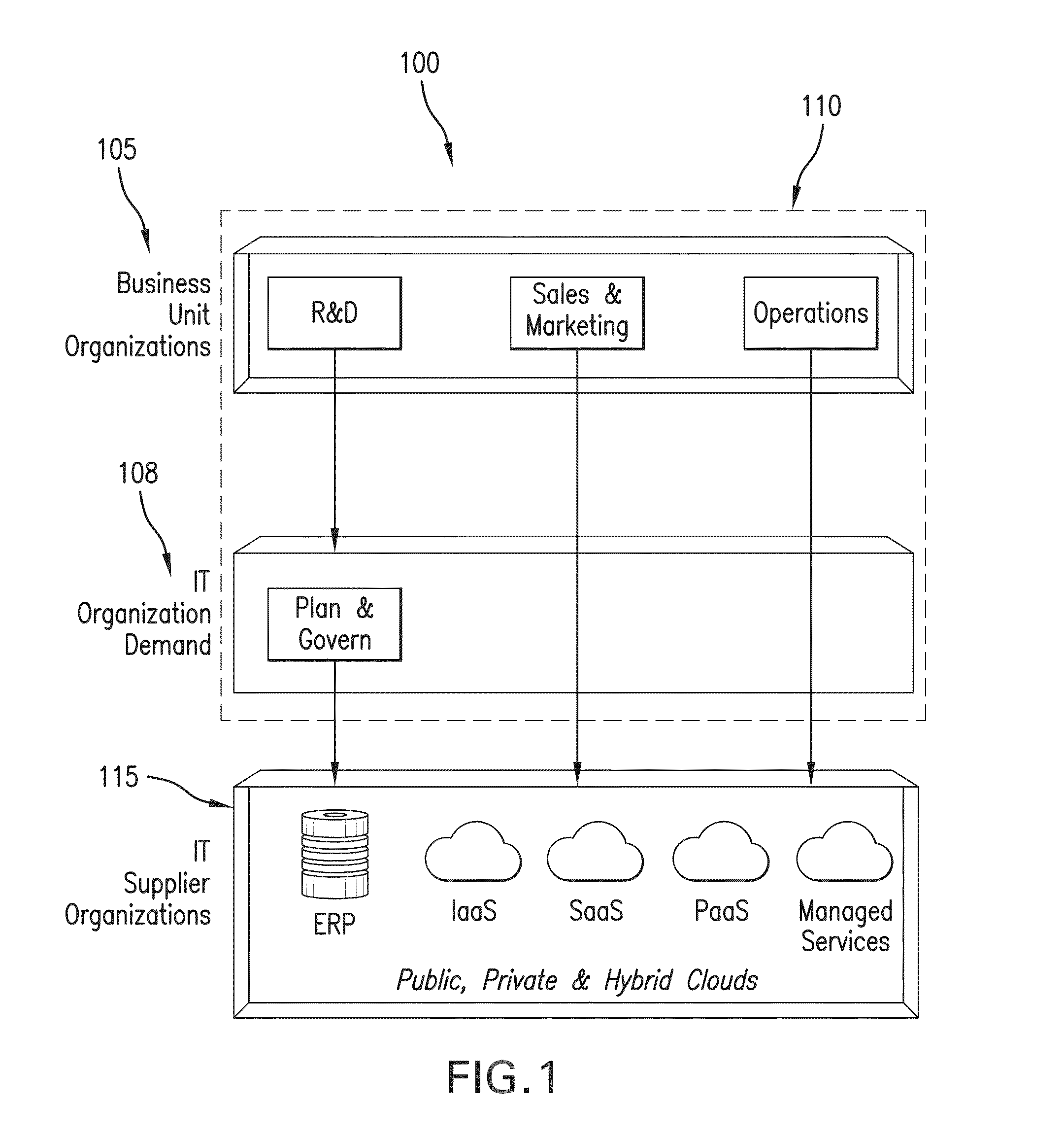 Advanced discovery of cloud resources