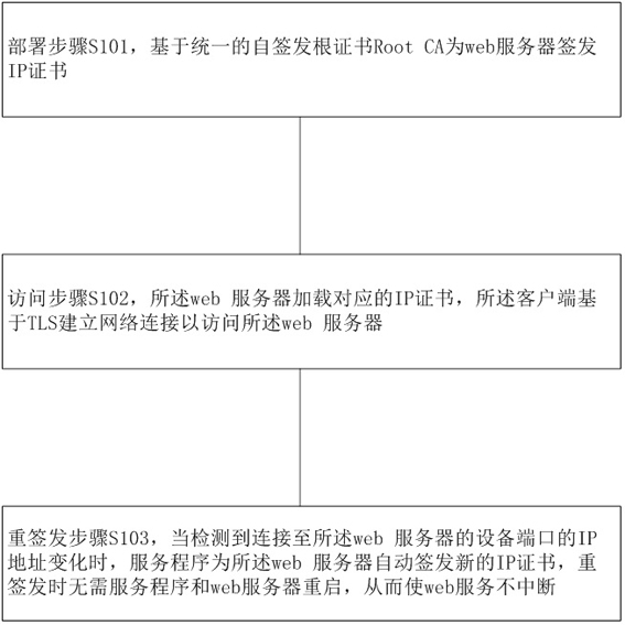 Dynamic TLS authentication method and device in local area network and storage medium