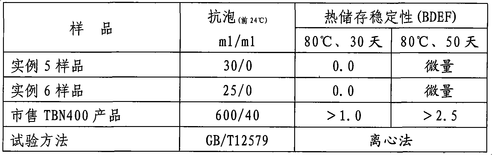 Method for preparing high-alkali value (TBN400) synthesized calcium alkyl benzene sulfonate