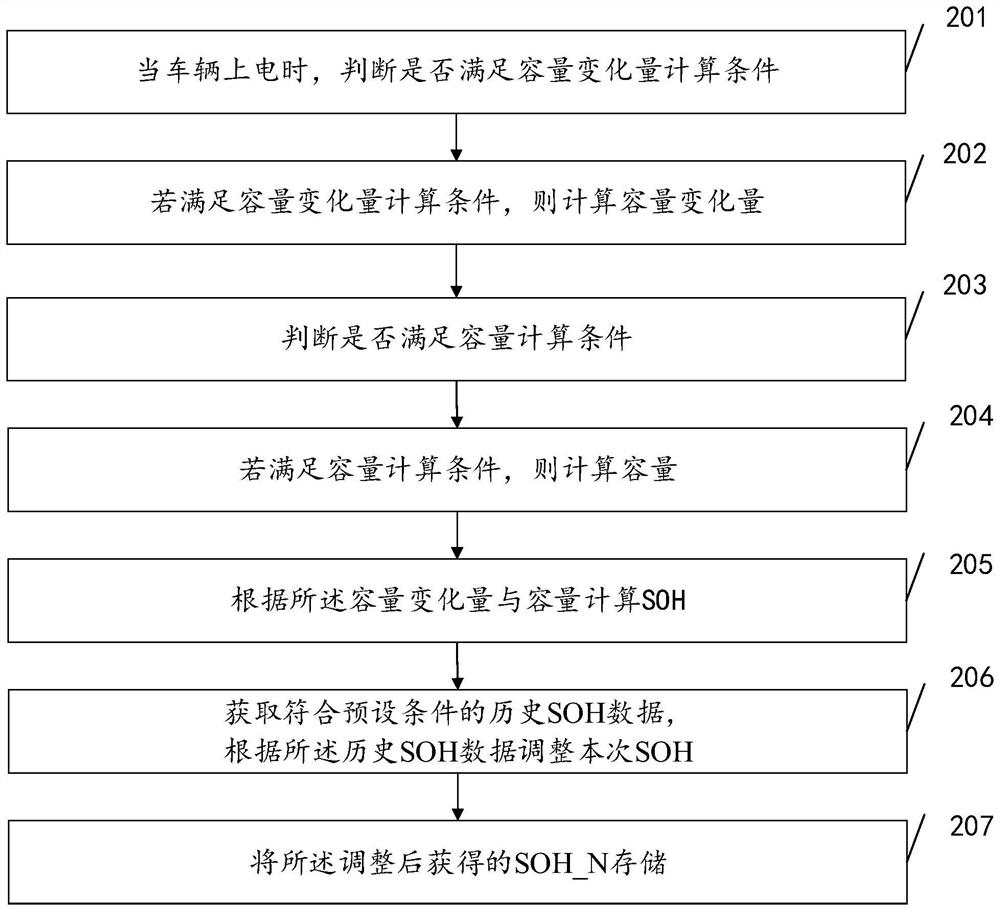 Battery health state acquisition method and device and storage medium