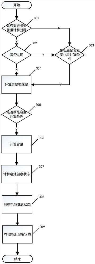 Battery health state acquisition method and device and storage medium