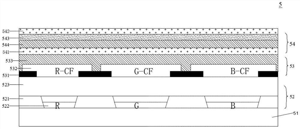 Display panel, display device and manufacturing method