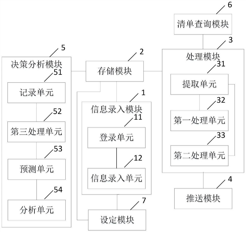 Interactive household material management system and method