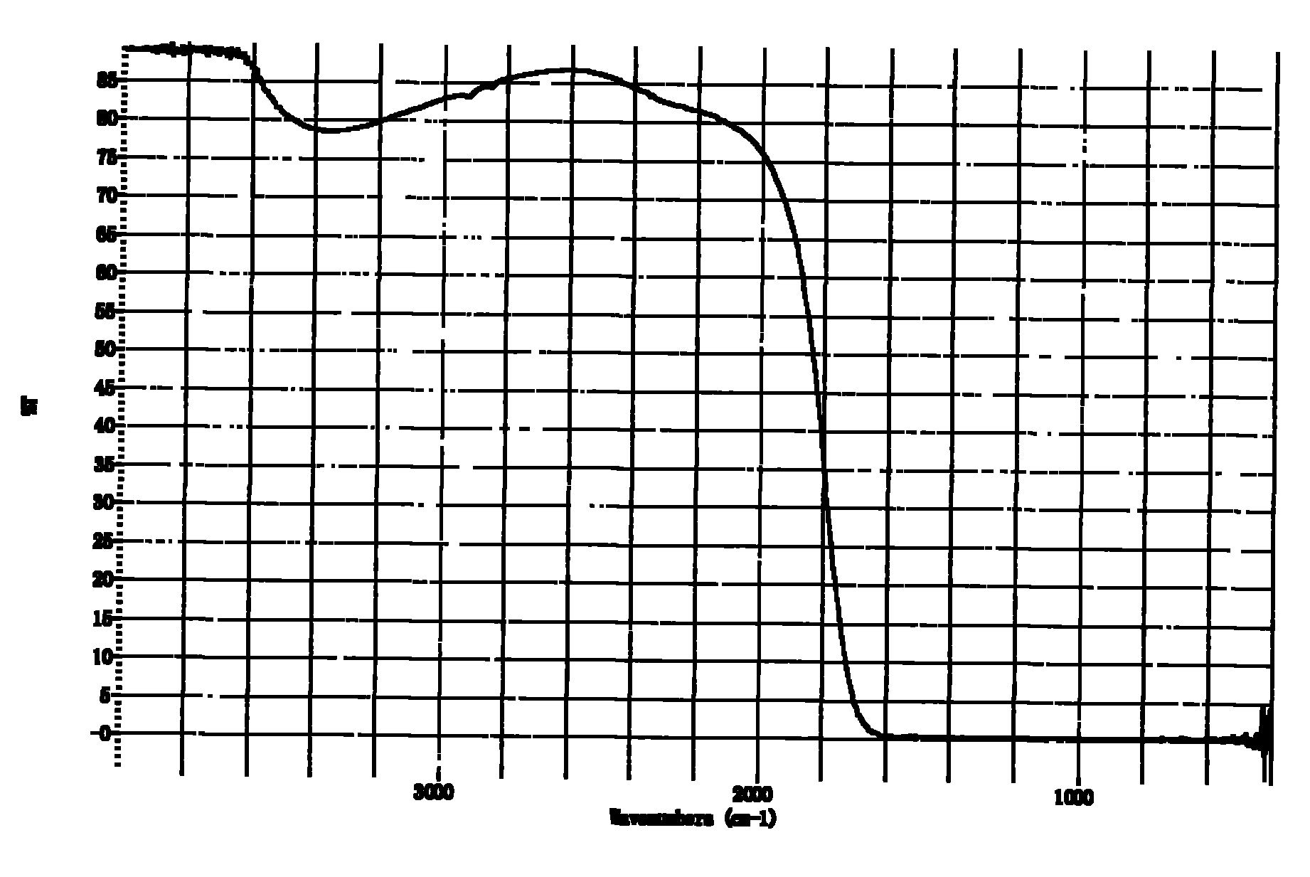 Infrared transmitting germanate glass and preparation method thereof