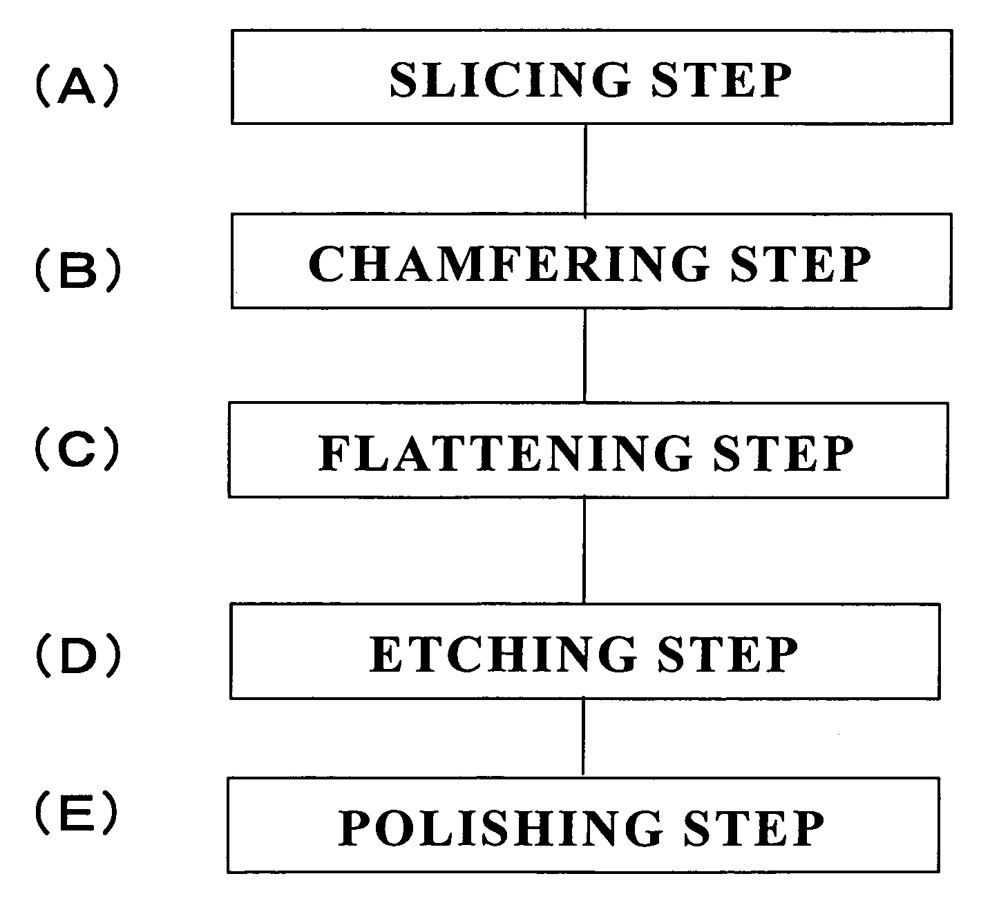 Method for producing a wafer