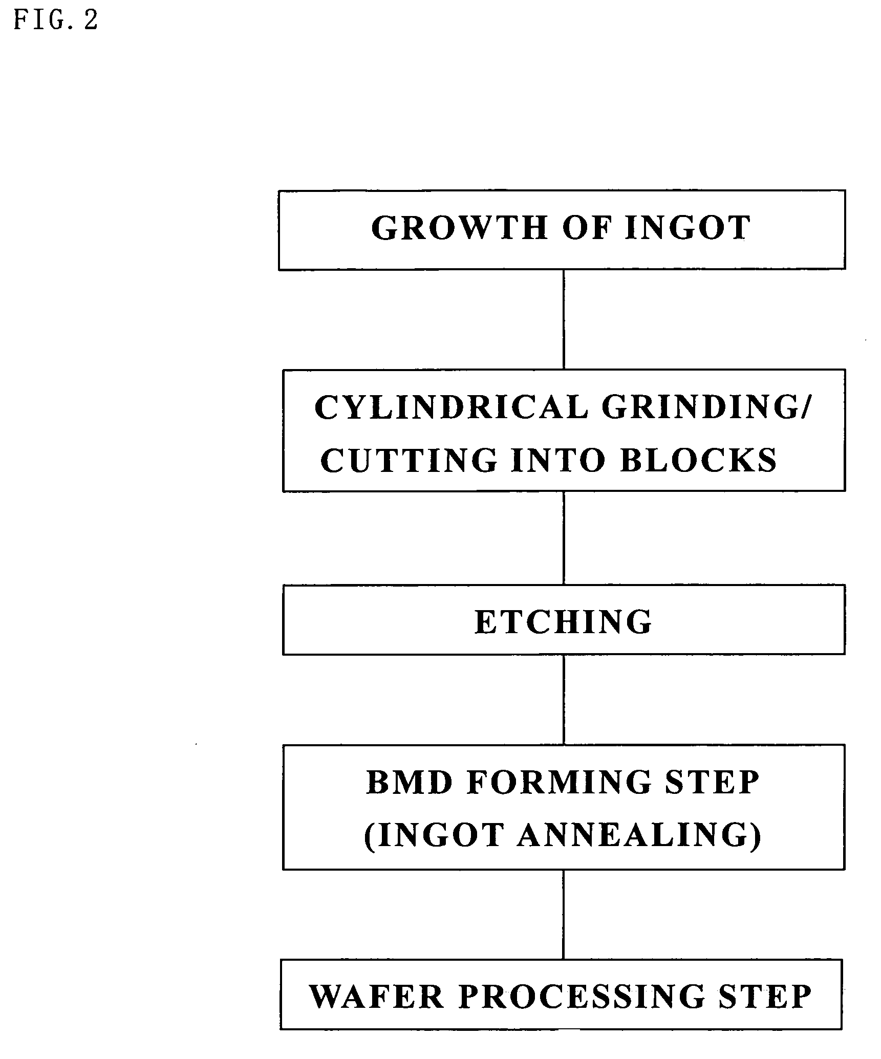 Method for producing a wafer