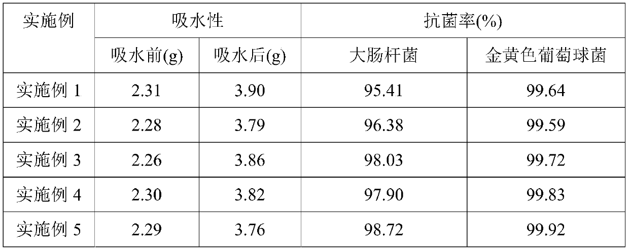 Antibacterial disinfection nanofiber medical dressing