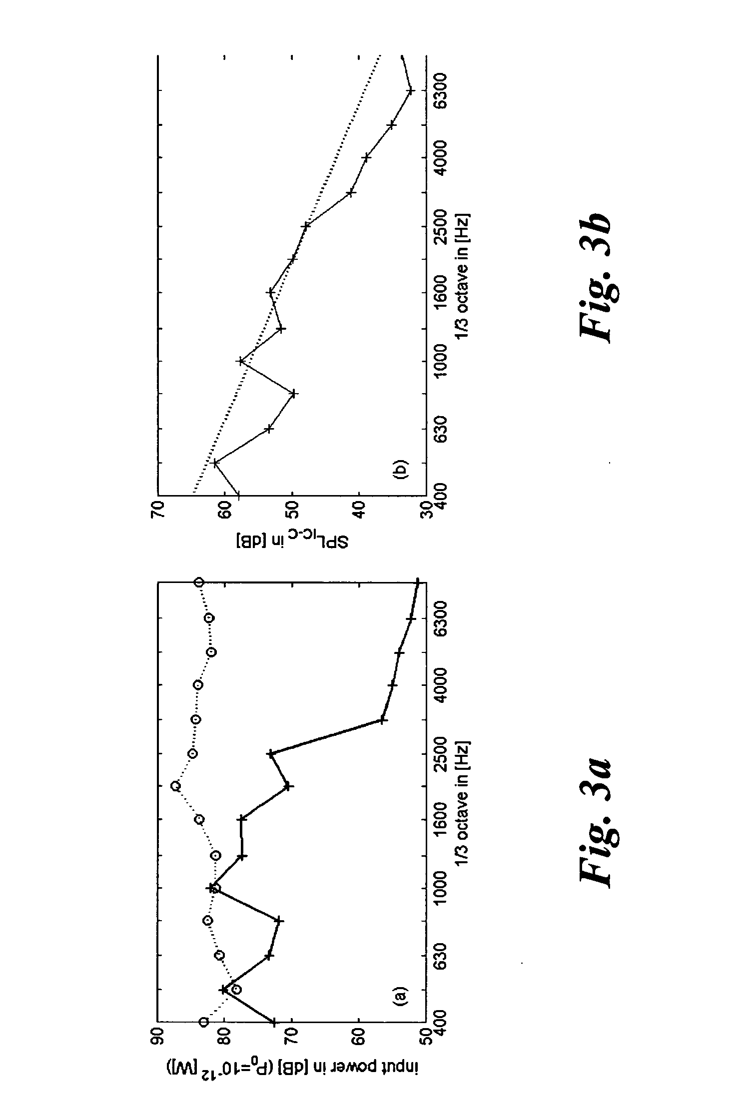 Methods of analyzing the vibro-acoustic optimization potential and optimizing the vibro-acoustic behavior of a structure