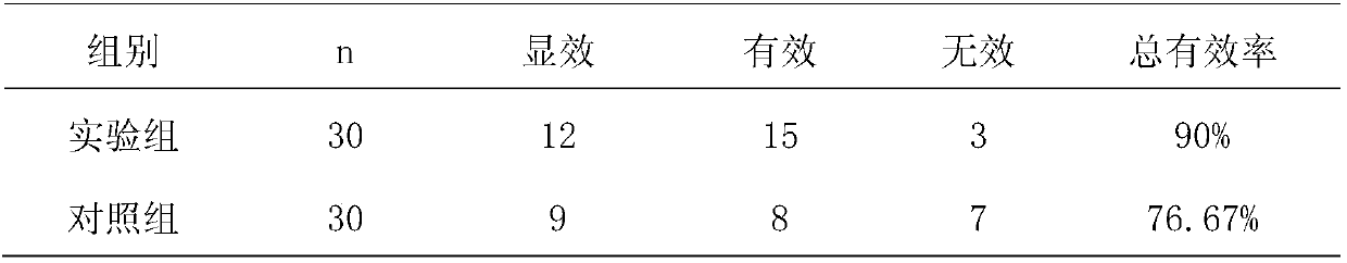 Preparation method of anti-asthmatic antitussive capsules