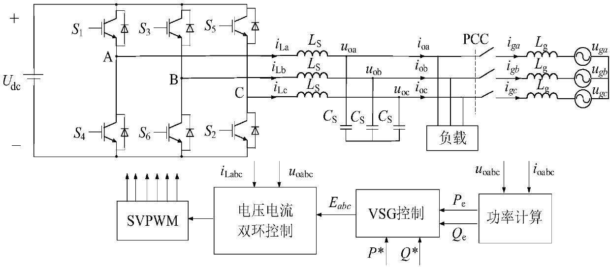 Composite virtual synchronous machine control method suitable for unbalanced condition