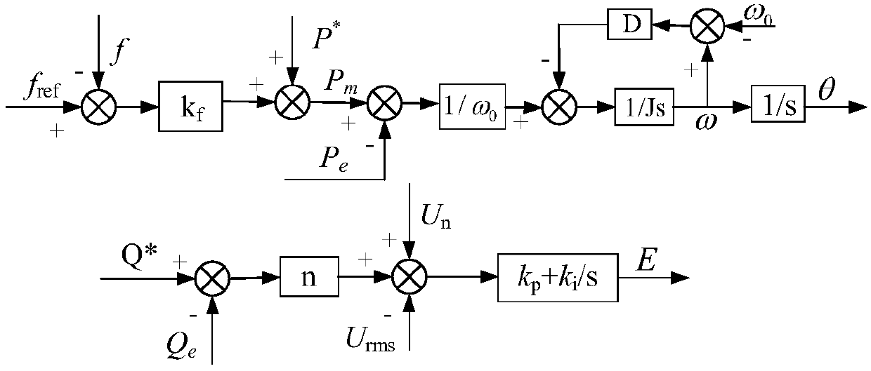 Composite virtual synchronous machine control method suitable for unbalanced condition