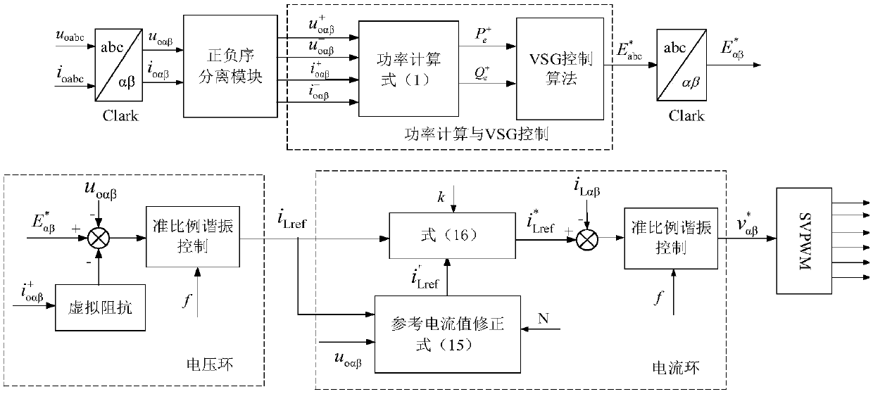 Composite virtual synchronous machine control method suitable for unbalanced condition