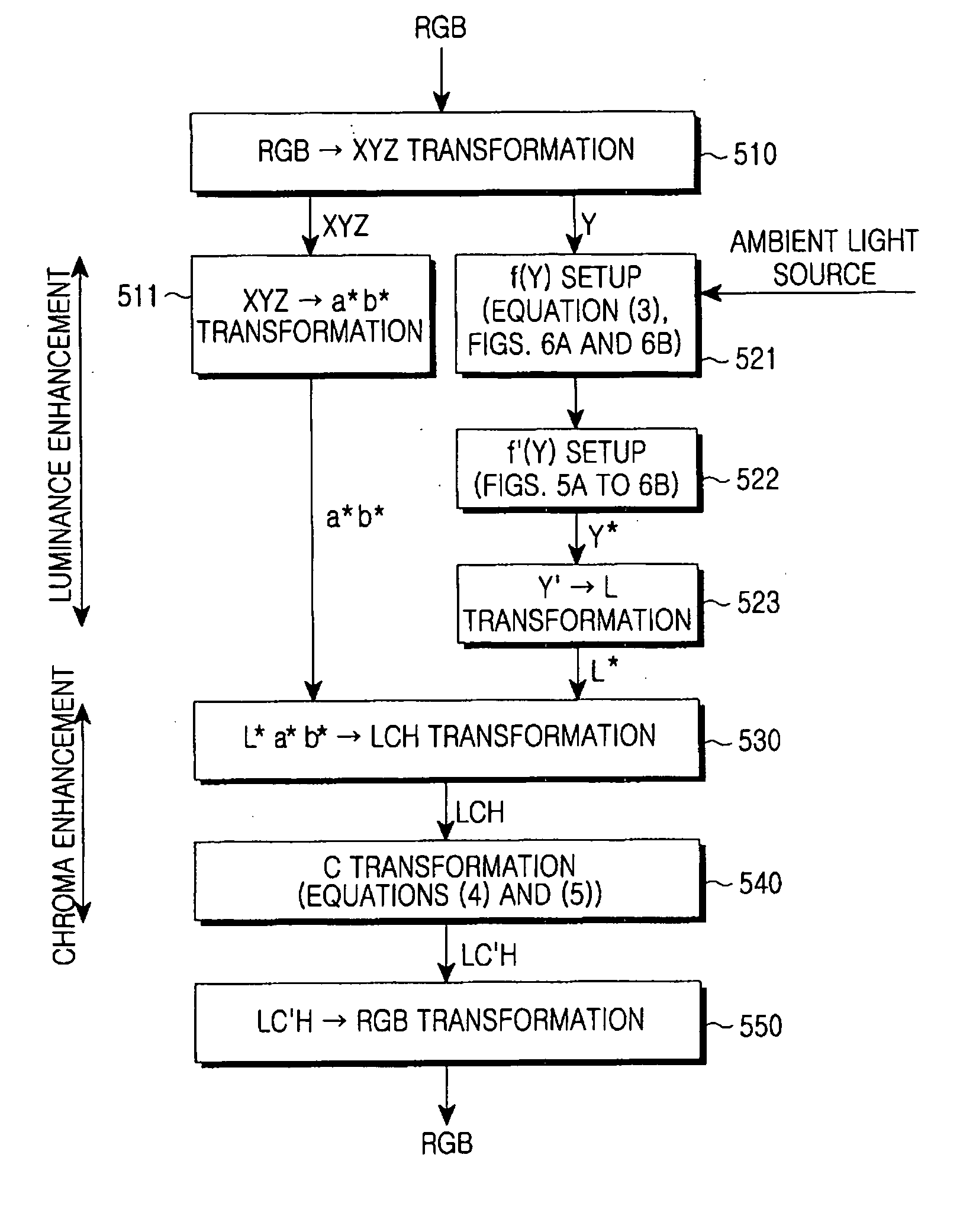 Method for compensating an image