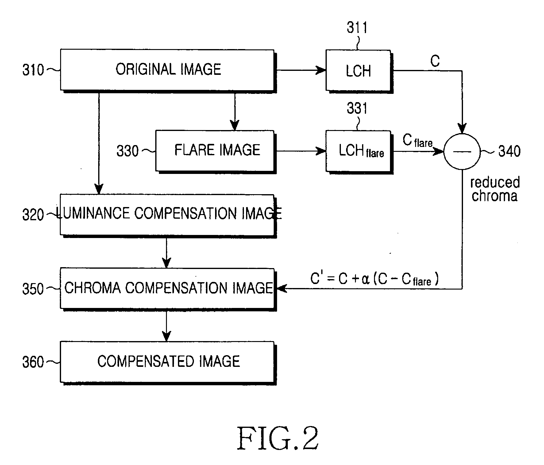 Method for compensating an image