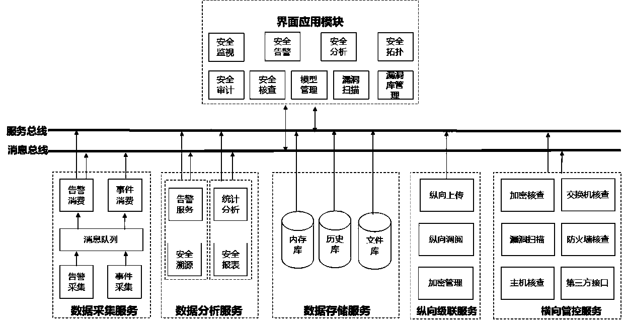 Host device vulnerability scanning method and system