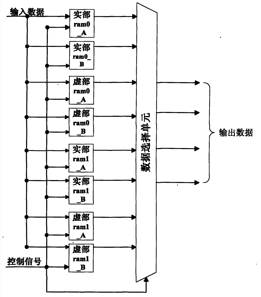 High-speed fixed point fast fourier transformation (FFT) processor based on field programmable gate array (FPGA) and processing method for high-speed fixed point FFT processor