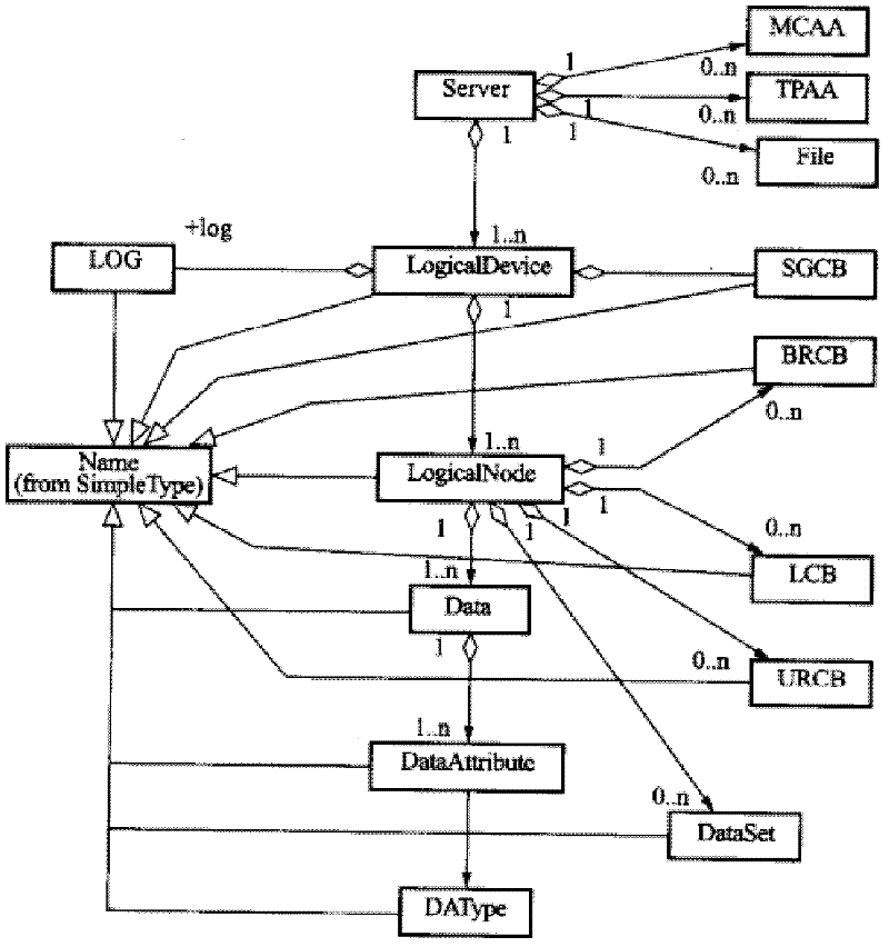 Data processing system and message method based on IPC (industrial personal computer) synchronized phasor measurement unit