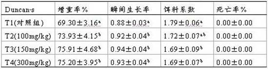 Compound feed for carp