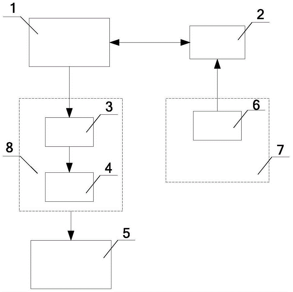 A Synchronous Virtual Deduction Device for Underwater Unmanned Vehicle Observation Missions